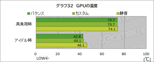 画像ギャラリー No.065のサムネイル画像 / 【PR】RazerのハイエンドノートPC「Razer Blade 15」は,ノートPC最強GPUと4K/144Hz液晶パネルでどんな用途も快適だ
