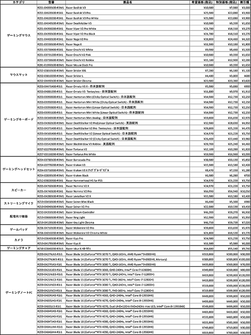 ꡼ No.006 | Razer絬ϥGaming Week '23פ919鳫šΡPCյ63ʤ̲ʤ