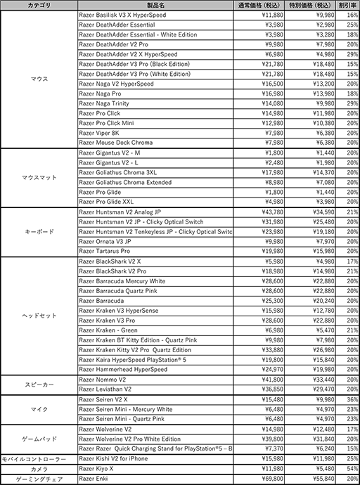 ꡼ No.004Υͥ / Razerޥ䥭ܡɤʤ48ʤ¤ʤRazer Autumn Big Specialsפ1014Ϥޤ
