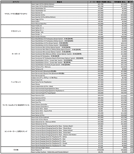 ꡼ No.004Υͥ / Razerյ郎¤Razer Black Friday1122饹