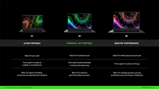 ꡼ No.007Υͥ / 240HzɽͭELѥͥܤΥϥɥΡPCRazer Blade 16פȯɽˡʤ56ߤ