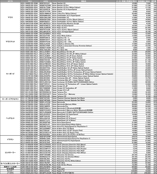 ���������꡼ No.002�Υ���ͥ������ / Razer Black Friday��11��28�����饹�����ȡ������ޡ��������յ���������ʤ�����