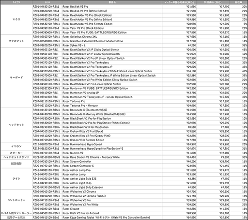 ꡼ No.002Υͥ / Razer襻򳫺šޡܡɤޥʤɤ̲ʤ