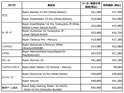 ꡼ No.003Υͥ / Razer襻򳫺šޡܡɤޥʤɤ̲ʤ
