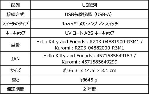 画像ギャラリー No.004のサムネイル画像 / ハローキティやクロミデザインの10キーレスキーボードがRazerから