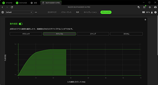 ꡼ No.019 | ǶڥåeݡĥץޥRazer DeathAdder V4 Proץӥ塼3ߤȤޥβͤϡ