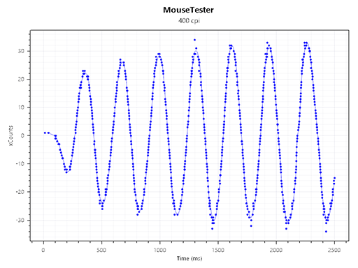 ꡼ No.020 | ǶڥåeݡĥץޥRazer DeathAdder V4 Proץӥ塼3ߤȤޥβͤϡ
