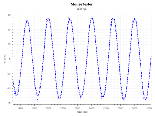 ꡼ No.021 | ǶڥåeݡĥץޥRazer DeathAdder V4 Proץӥ塼3ߤȤޥβͤϡ