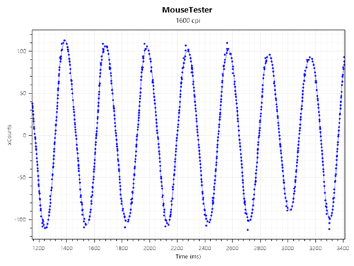 ꡼ No.022 | ǶڥåeݡĥץޥRazer DeathAdder V4 Proץӥ塼3ߤȤޥβͤϡ