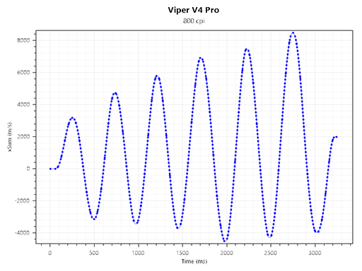画像ギャラリー No.036のサムネイル画像 / Razerが贈るeスポーツプロ向けハイエンドマウス「Viper V4 Pro」は,堅実かつバランスのいい文句なしの逸品だ【PR】