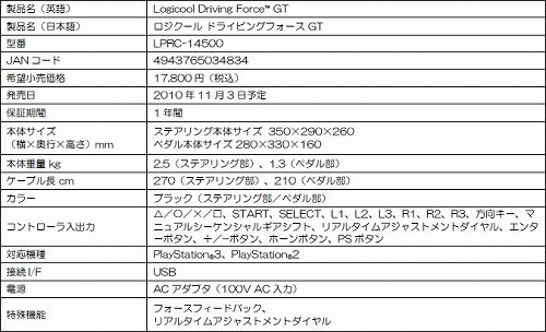 画像ギャラリー No.008のサムネイル画像 / PS3用ステアリングコントローラ「G27 Racing Wheel」が11月3日に発売