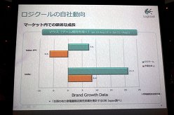 画像ギャラリー No.021のサムネイル画像 / Logitech創立30周年。創立メンバーの1人が登壇したプレス向けカンファレンスの模様をレポート