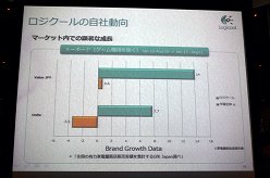 画像ギャラリー No.022のサムネイル画像 / Logitech創立30周年。創立メンバーの1人が登壇したプレス向けカンファレンスの模様をレポート