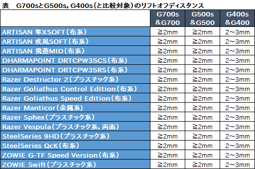 ꡼ No.040Υͥ / G700sסG500sסG400sץӥ塼ʸԡˡʬȵưå餫ˤ뿷ޥβ
