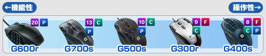 画像ギャラリー No.055のサムネイル画像 / 【PR】「Logicool G」はどれを買うのが正解? 充実の製品ラインナップから選ぶ,ゲームジャンル別購入ガイド