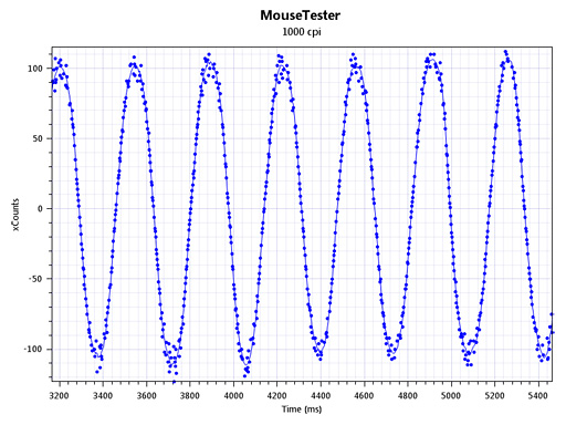 画像ギャラリー No.016のサムネイル画像 / もしかして,何も変わってない? G300の置き換えとなるLogicool Gのワイヤードマウス「G300s」を使ってみた