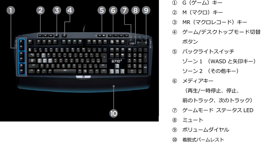 画像集 004 Logicool G ゲーマー向けキーボード G710 を国内発売 打鍵音を抑えるゴム製ダンパーを省略したcherry青軸モデル 4gamer Net