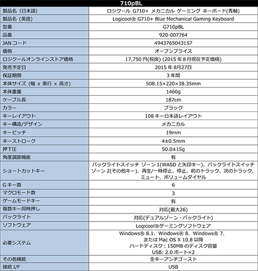 Logicool G ゲーマー向けキーボード G710 を国内発売 打鍵音を抑えるゴム製ダンパーを省略したcherry青軸モデル