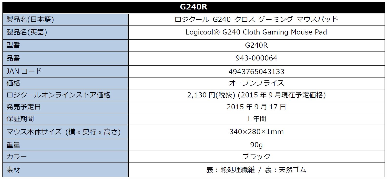 画像集 001 Logicool Gの G240 G440 マウスパッドがデザイン変更 やや値上げ
