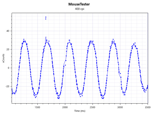 ꡼ No.053 | Logicool GտȤΥ磻쥹ޥG900ץӥ塼֥磻䡼ɤ®פʤΤƥȤ餫ˤ
