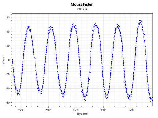 ꡼ No.054 | Logicool GտȤΥ磻쥹ޥG900ץӥ塼֥磻䡼ɤ®פʤΤƥȤ餫ˤ
