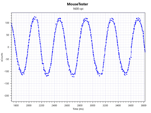 ꡼ No.055 | Logicool GտȤΥ磻쥹ޥG900ץӥ塼֥磻䡼ɤ®פʤΤƥȤ餫ˤ