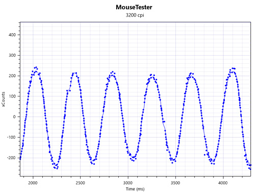 ꡼ No.056 | Logicool GտȤΥ磻쥹ޥG900ץӥ塼֥磻䡼ɤ®פʤΤƥȤ餫ˤ