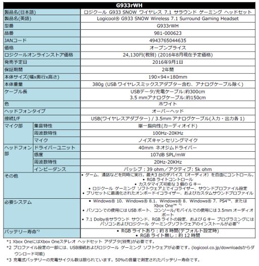 ���������꡼ No.001�Υ���ͥ������ / ���������롤�磻��쥹�إåɥ��åȡ�G933�פ����ǥ��9��1����ȯ��