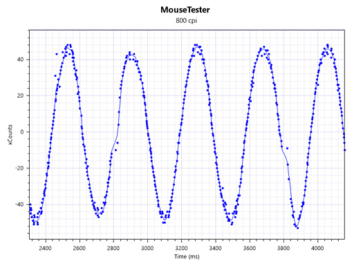 画像ギャラリー No.009のサムネイル画像 / 「G403 Prodigy」レビュー。Logicool G初の「IE3.0クローン」は,完成度が非常に高い