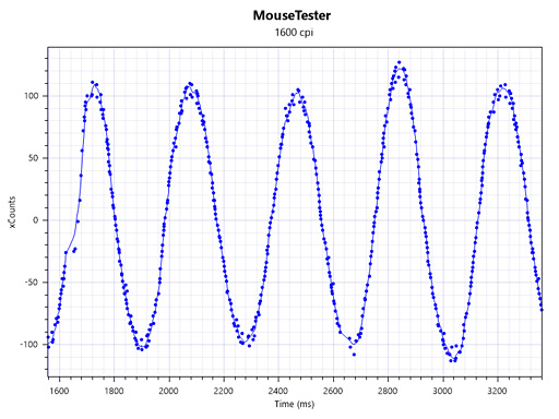 画像ギャラリー No.010のサムネイル画像 / 「G403 Prodigy」レビュー。Logicool G初の「IE3.0クローン」は,完成度が非常に高い