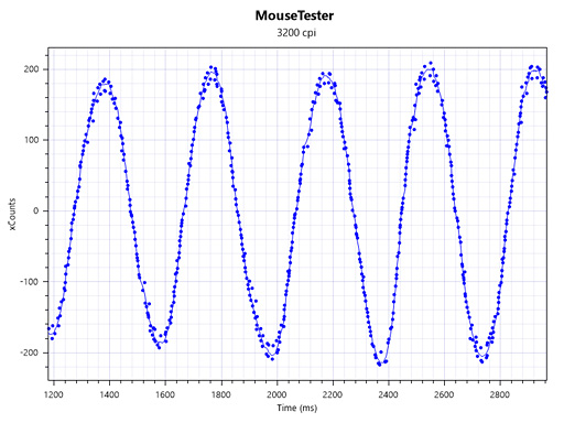 画像ギャラリー No.011のサムネイル画像 / 「G403 Prodigy」レビュー。Logicool G初の「IE3.0クローン」は,完成度が非常に高い