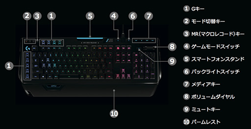 Logicool GܡɡG910rפ1124ȯ䡣G910פ١ˡFacet KeycapѻߤǻȤ