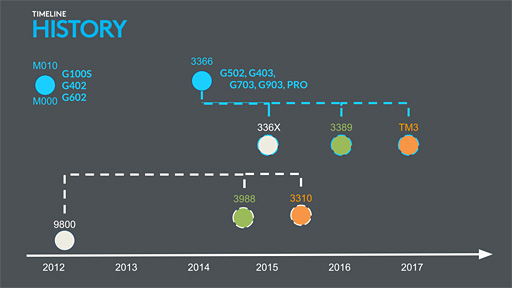 ꡼ No.005Υͥ / G603פѤإ󥵡HEROפϡȼȯδäLogicool GChris Pateˡޥ̩ʹ