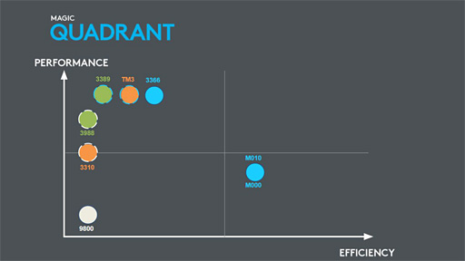 ꡼ No.006Υͥ / G603פѤإ󥵡HEROפϡȼȯδäLogicool GChris Pateˡޥ̩ʹ