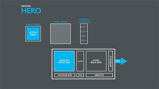 ꡼ No.010Υͥ / G603פѤإ󥵡HEROפϡȼȯδäLogicool GChris Pateˡޥ̩ʹ