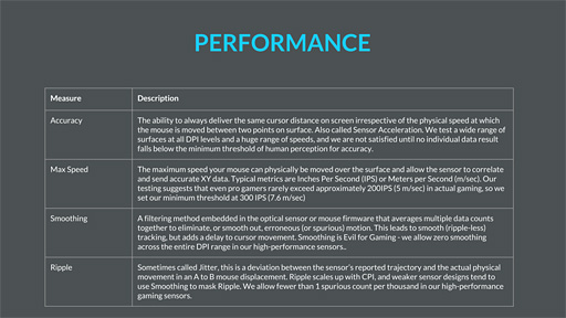 ꡼ No.020Υͥ / G603פѤإ󥵡HEROפϡȼȯδäLogicool GChris Pateˡޥ̩ʹ