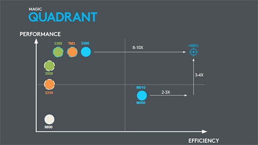 ꡼ No.022Υͥ / G603פѤإ󥵡HEROפϡȼȯδäLogicool GChris Pateˡޥ̩ʹ