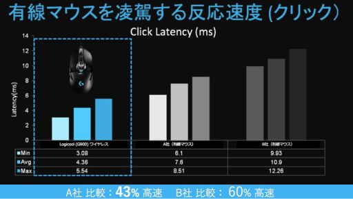 ꡼ No.001Υͥ / ߤLogicool GǥХפĥȤ3̾ˤΥǥХ륯ꥹޥڡ󤬻Ϥޤ