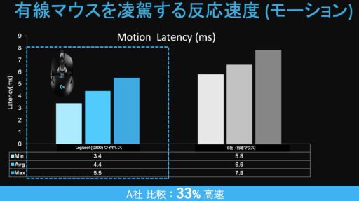 ꡼ No.002Υͥ / ߤLogicool GǥХפĥȤ3̾ˤΥǥХ륯ꥹޥڡ󤬻Ϥޤ