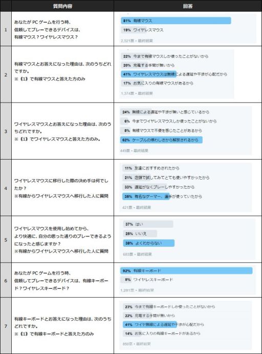 ꡼ No.004Υͥ / ߤLogicool GǥХפĥȤ3̾ˤΥǥХ륯ꥹޥڡ󤬻Ϥޤ