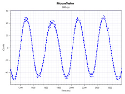 ꡼ No.075 | Logicool GPRO WirelessסPRO HEROץӥ塼80gΥ磻쥹83gΥ磻䡼ɤϷ̥ޥκŬ򤫡