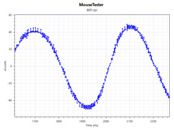 ꡼ No.076 | Logicool GPRO WirelessסPRO HEROץӥ塼80gΥ磻쥹83gΥ磻䡼ɤϷ̥ޥκŬ򤫡