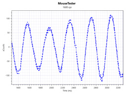 ꡼ No.077 | Logicool GPRO WirelessסPRO HEROץӥ塼80gΥ磻쥹83gΥ磻䡼ɤϷ̥ޥκŬ򤫡