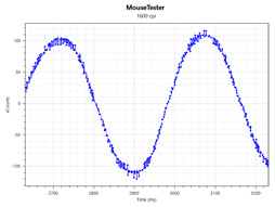 ꡼ No.078 | Logicool GPRO WirelessסPRO HEROץӥ塼80gΥ磻쥹83gΥ磻䡼ɤϷ̥ޥκŬ򤫡