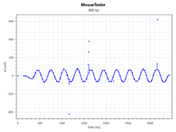 ꡼ No.083 | Logicool GPRO WirelessסPRO HEROץӥ塼80gΥ磻쥹83gΥ磻䡼ɤϷ̥ޥκŬ򤫡
