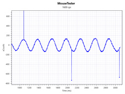 ꡼ No.086 | Logicool GPRO WirelessסPRO HEROץӥ塼80gΥ磻쥹83gΥ磻䡼ɤϷ̥ޥκŬ򤫡