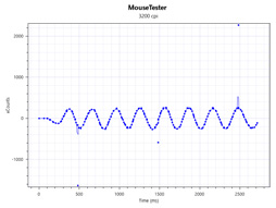 ꡼ No.087 | Logicool GPRO WirelessסPRO HEROץӥ塼80gΥ磻쥹83gΥ磻䡼ɤϷ̥ޥκŬ򤫡