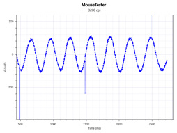 ꡼ No.088 | Logicool GPRO WirelessסPRO HEROץӥ塼80gΥ磻쥹83gΥ磻䡼ɤϷ̥ޥκŬ򤫡