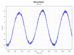 ꡼ No.092 | Logicool GPRO WirelessסPRO HEROץӥ塼80gΥ磻쥹83gΥ磻䡼ɤϷ̥ޥκŬ򤫡