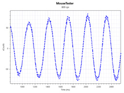 ꡼ No.093 | Logicool GPRO WirelessסPRO HEROץӥ塼80gΥ磻쥹83gΥ磻䡼ɤϷ̥ޥκŬ򤫡